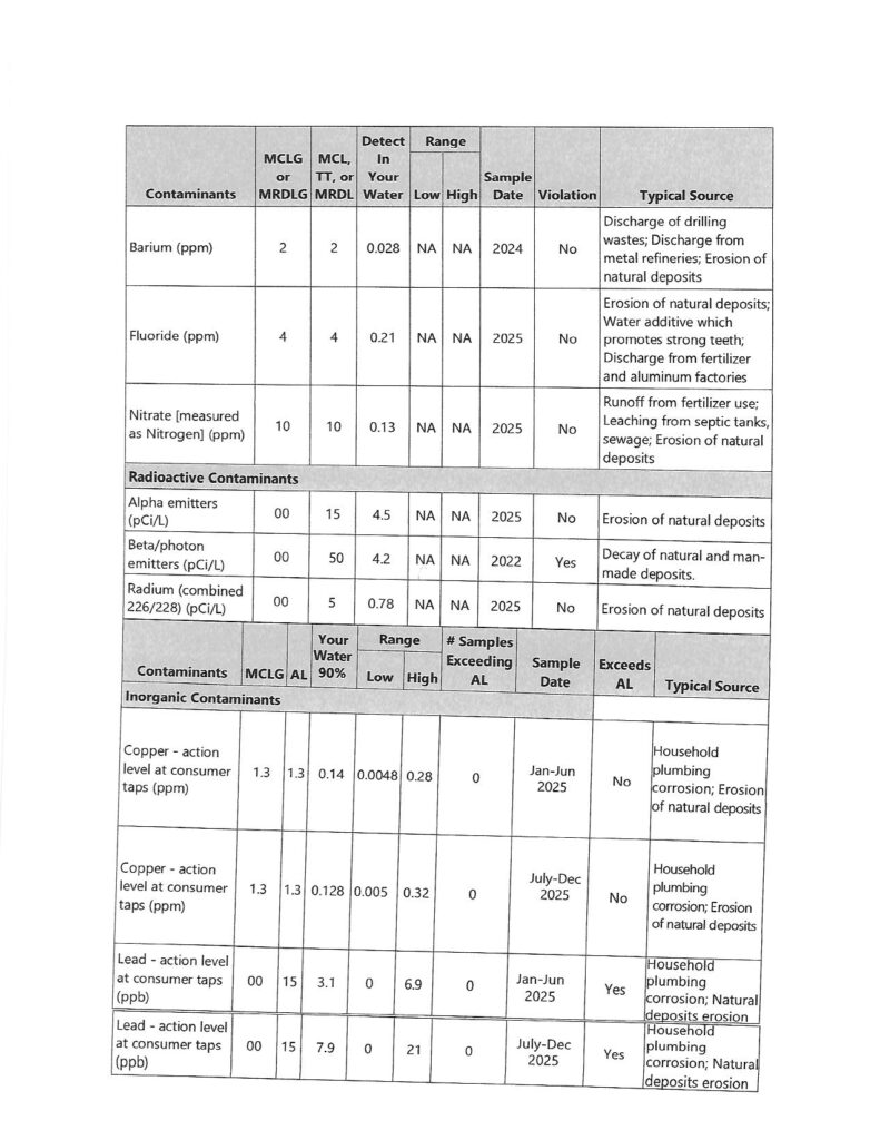 Page 5 of scanned black and white text document titled "2025 Cuba Water System Consumer Confidence Report" this page is a continuation of the previous "Water Quality Data Table" section. For more information about this report, please contact Denny Herrera, PO Box 426 Cuba NM 87013, 505-290-9248, mayorherrera63@gmail.com