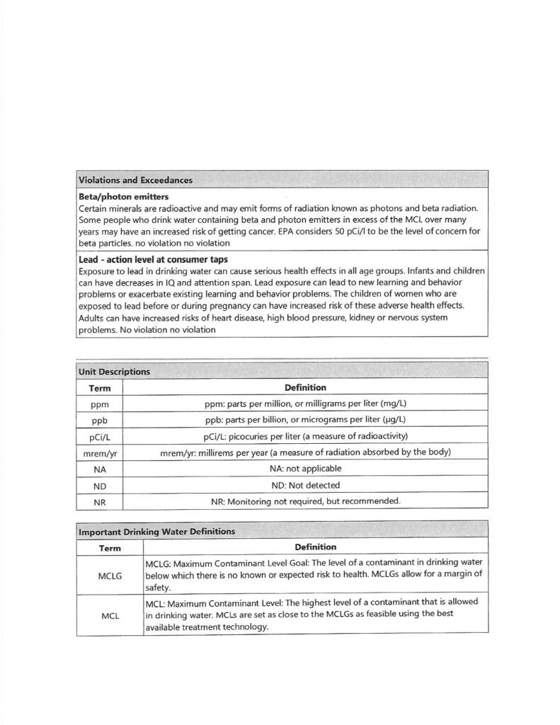 Page 6 of scanned black and white text document titled "2025 Cuba Water System Consumer Confidence Report" section headers include "Violations and Exceedances" "Unit Descriptions" "Important Drinking Water Definitions" For more information about this report, please contact Denny Herrera, PO Box 426 Cuba NM 87013, 505-290-9248, mayorherrera63@gmail.com